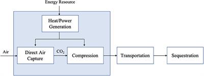 Natural Gas vs. Electricity for Solvent-Based Direct Air Capture